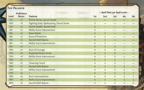 Leveling up guide .